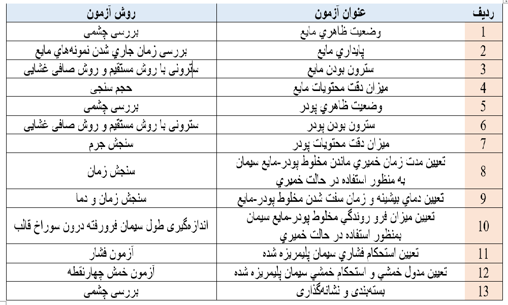 سیمان استخوانی آکریلیکی m/سیمان استخوانی آکریلیکی